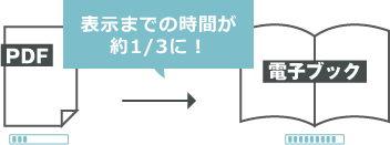 表示までの時間が約1/3に!
