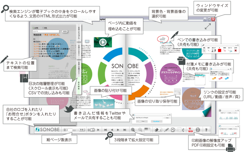 電子ブックの機能